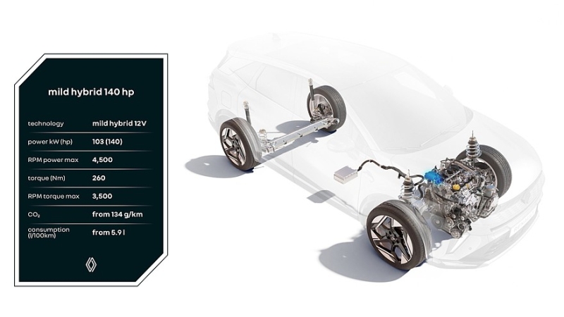 Гибридные кроссоверы Renault Captur и Symbioz стали мощнее и экономичнее