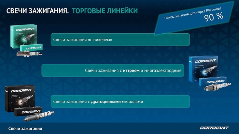 Cordiant запускает продажу свечей зажигания под собственным брендом