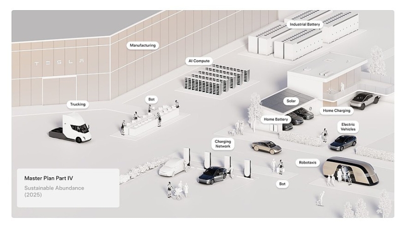 Новый генеральный план Tesla: ИИ-утопия вместо изрядно надоевших электромобилей