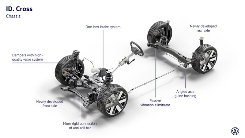 Volkswagen ID. Cross готовится к дебюту: подробности о технике и стартовая цена
