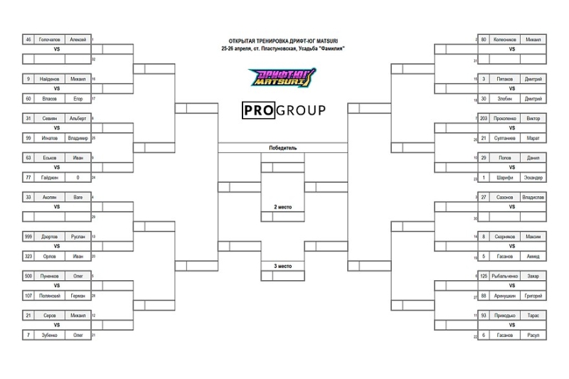 Первый подиум сезона: решающий перезаезд