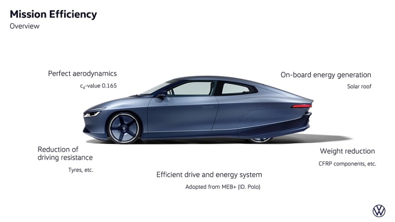 Volkswagen Mission Efficiency: идейный наследник модели XL1 установил три рекорда