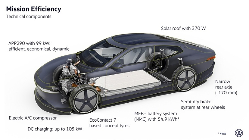 Volkswagen Mission Efficiency: идейный наследник модели XL1 установил три рекорда