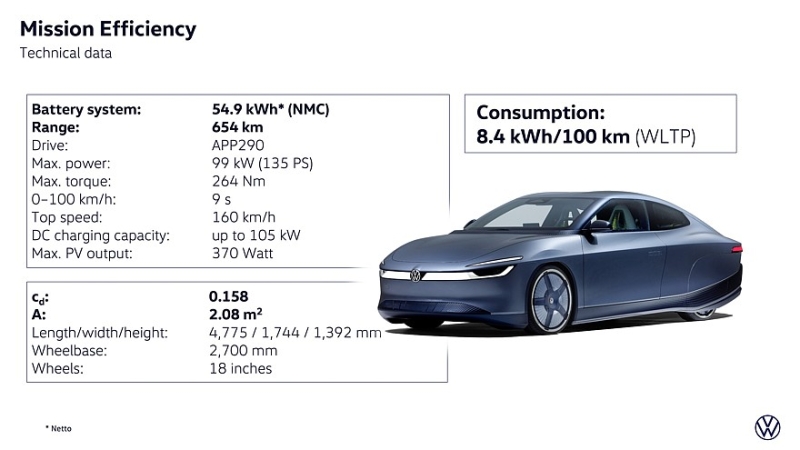 Volkswagen Mission Efficiency: идейный наследник модели XL1 установил три рекорда