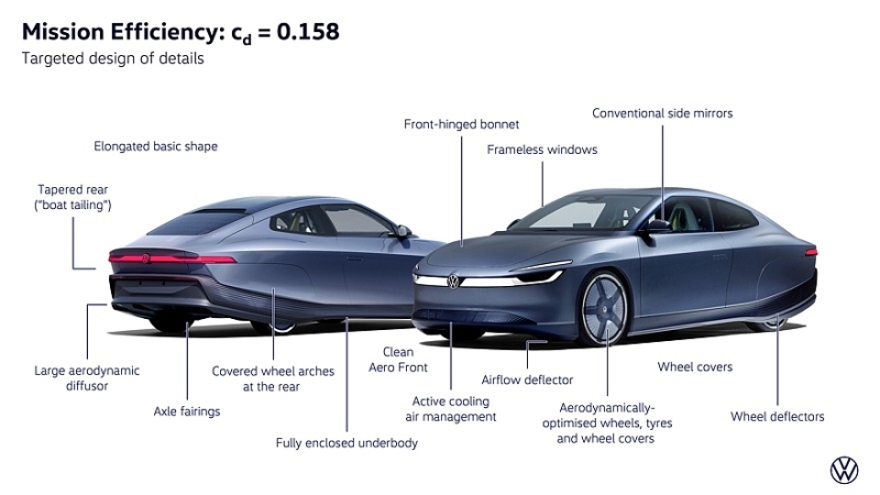 Volkswagen Mission Efficiency: идейный наследник модели XL1 установил три рекорда