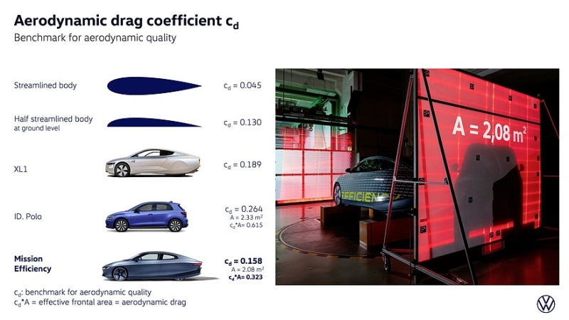 Volkswagen Mission Efficiency: идейный наследник модели XL1 установил три рекорда